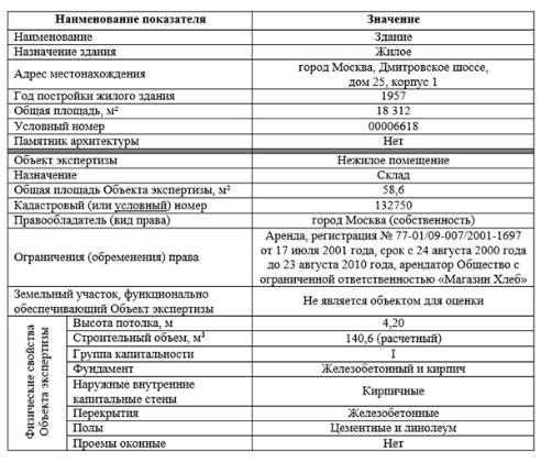 Экспертиза №112