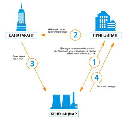 Экспертиза №79924