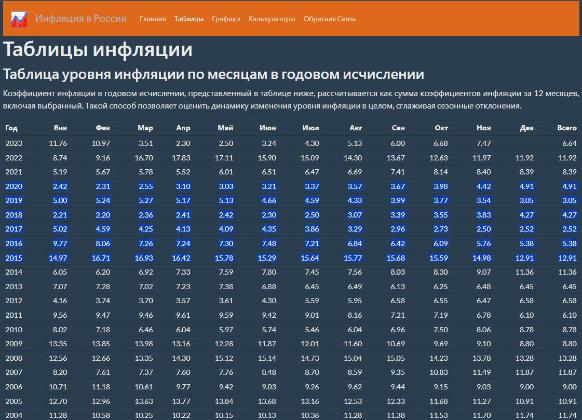 Экспертиза №135512