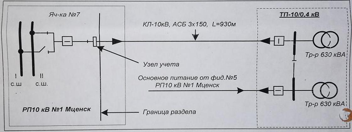 Экспертиза №68089