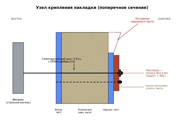 Экспертиза №200558