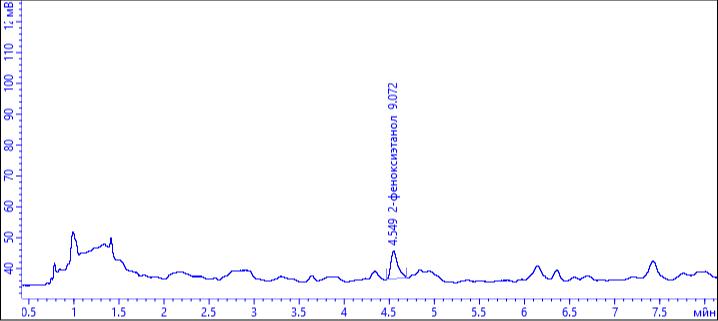 Экспертиза №177729