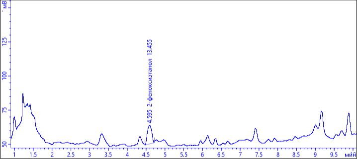 Экспертиза №175020