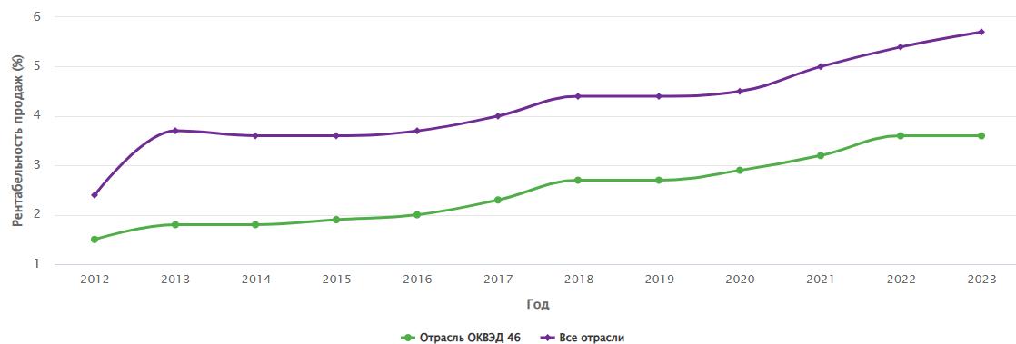 Экспертиза №170900