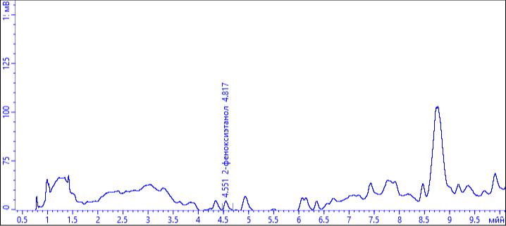 Экспертиза №168919