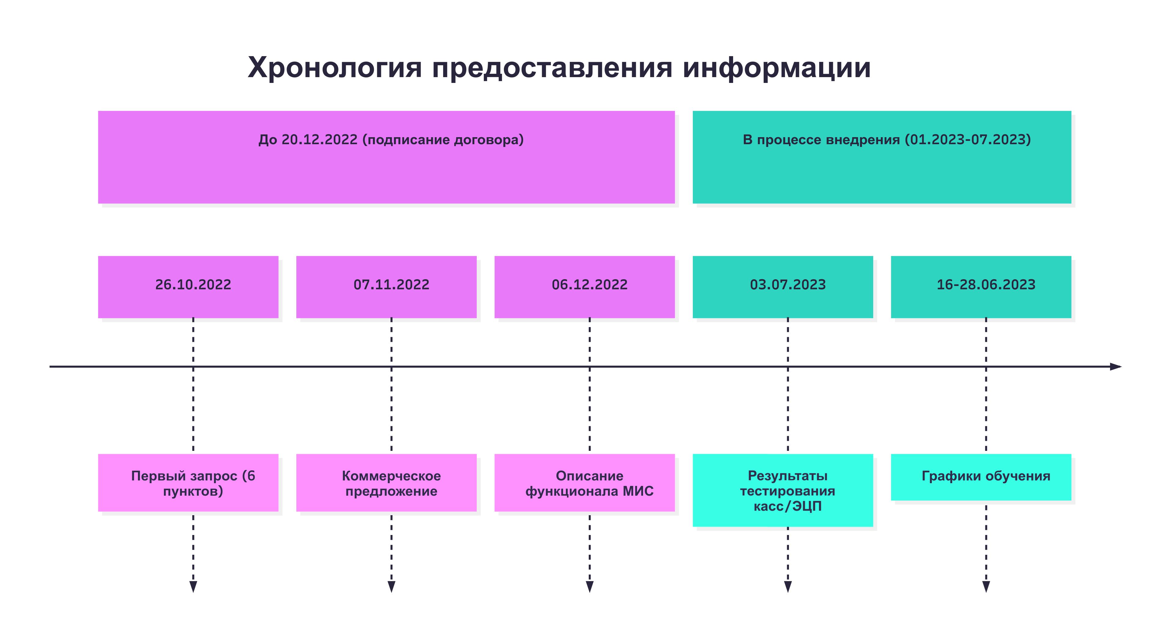 Экспертиза №171566