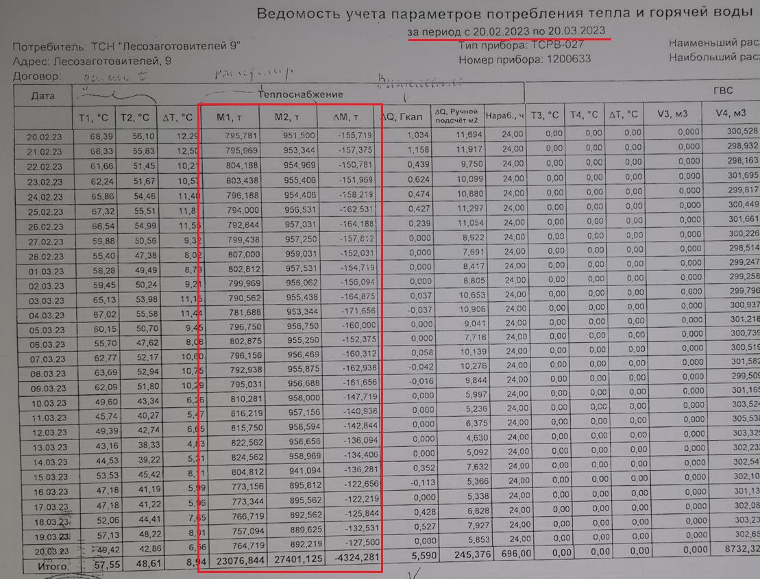 Экспертиза №168634