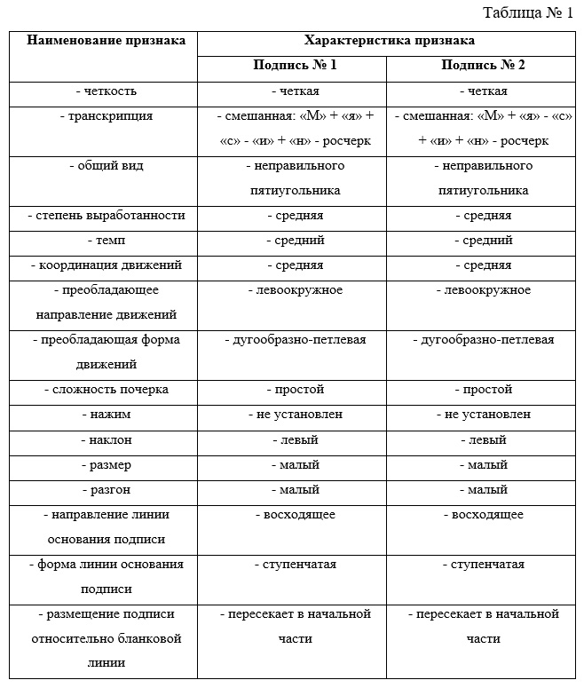 Экспертиза №167290
