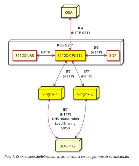 Экспертиза №155350
