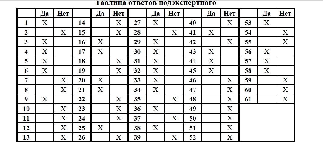 Экспертиза №161406