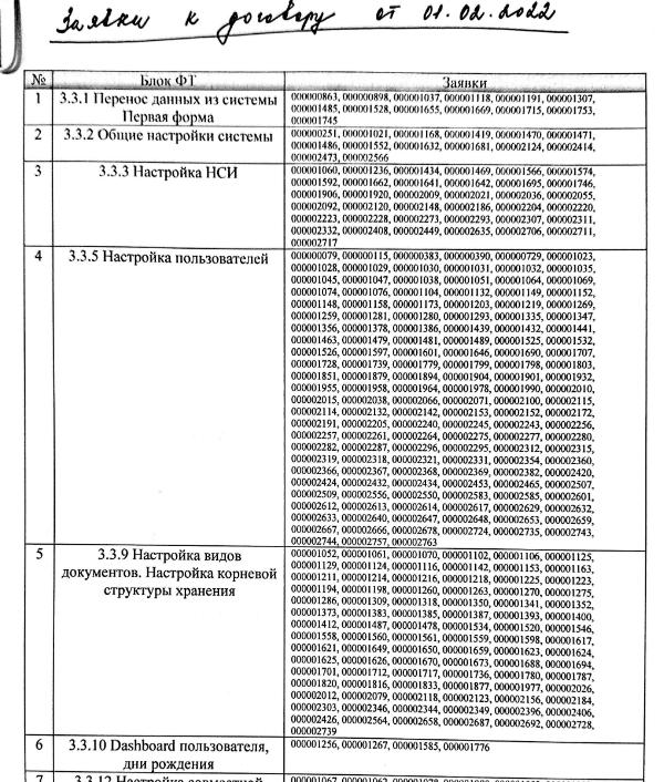 Экспертиза №160331