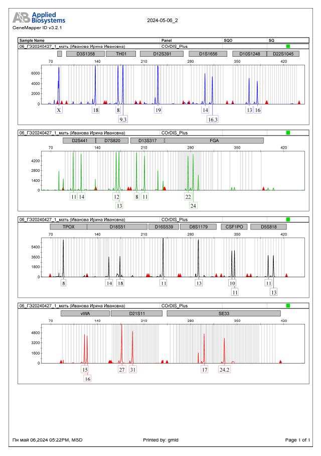 Экспертиза №153231