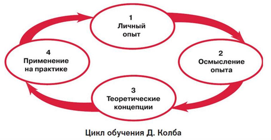 Экспертиза №152544