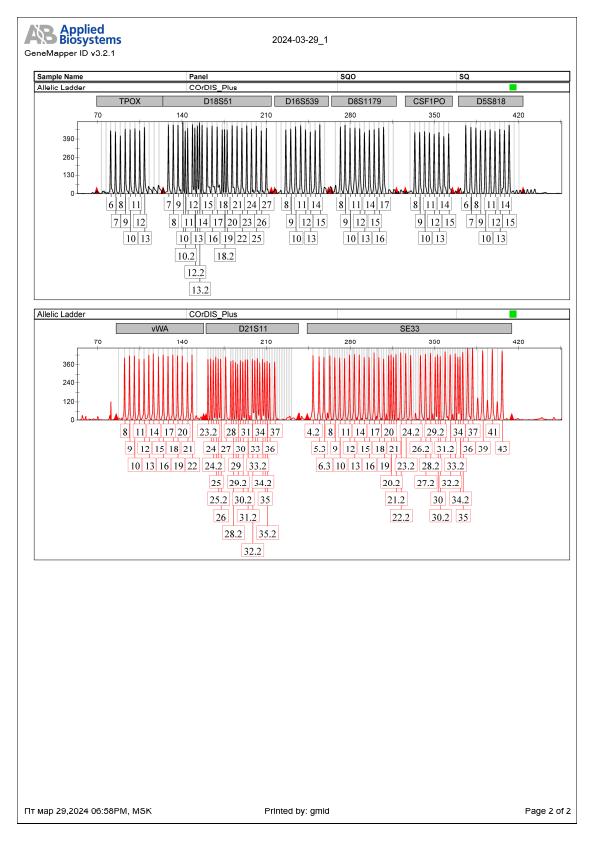 Экспертиза №152426