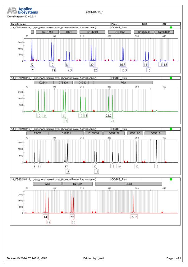 Экспертиза №150977