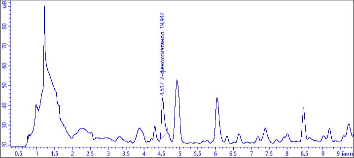Экспертиза №150917