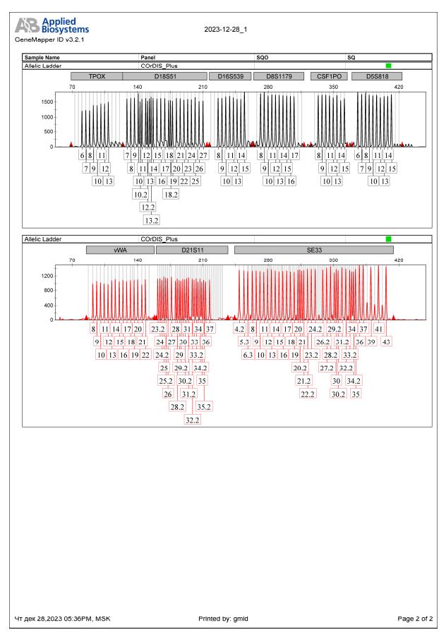 Экспертиза №148995