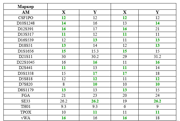 Экспертиза №143595