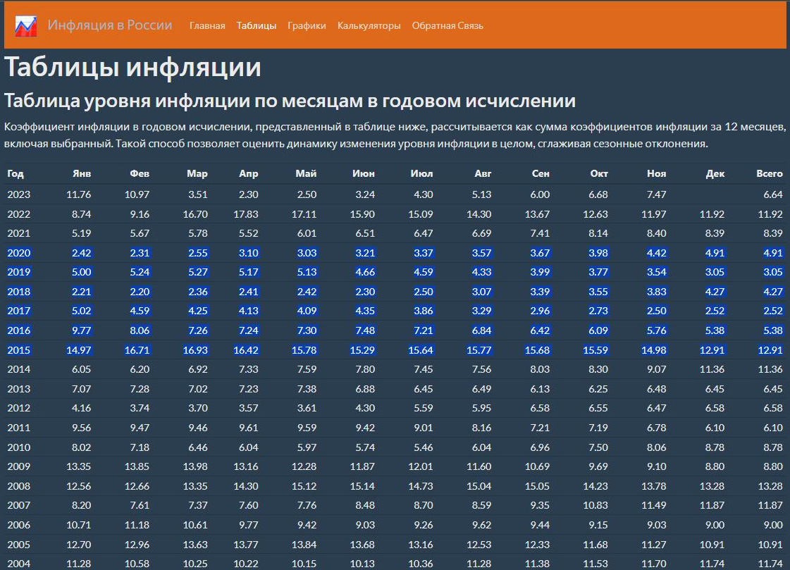 Экспертиза №135512