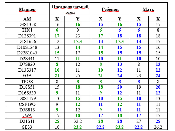 Экспертиза №131984