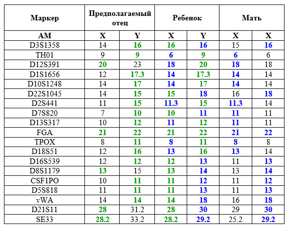Экспертиза №120855