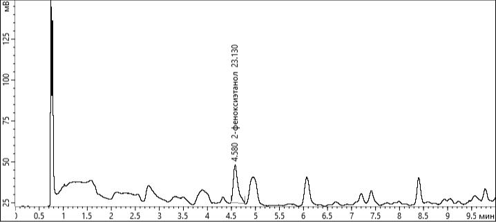 Экспертиза №119244