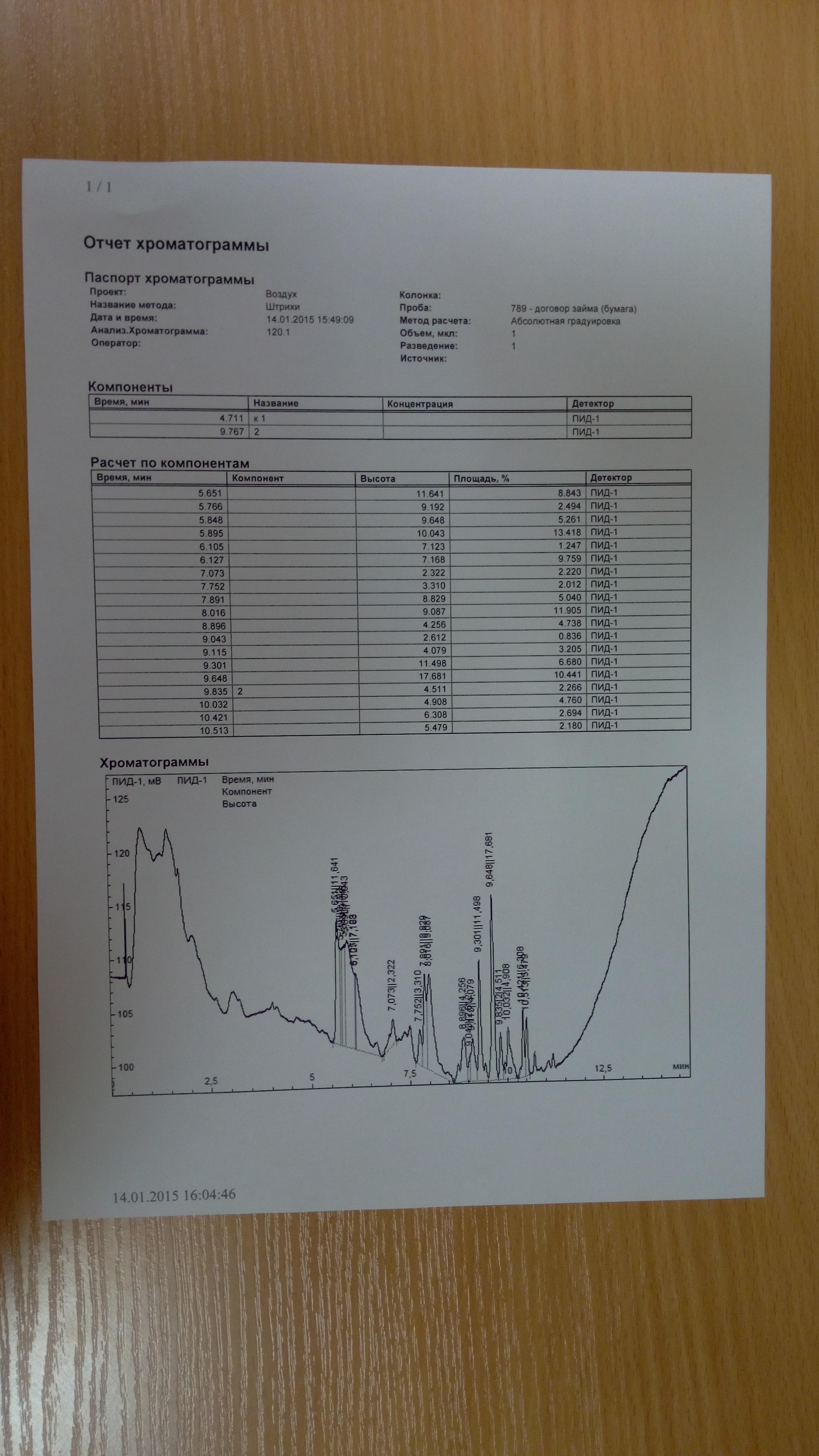 Экспертиза №8128