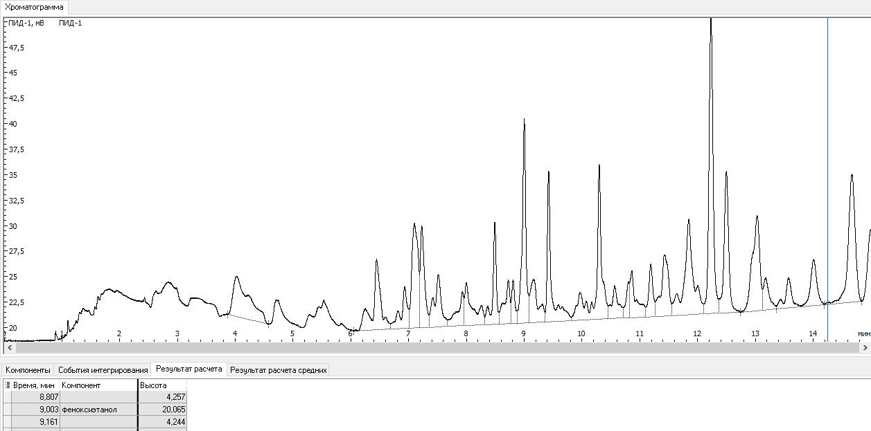 Экспертиза №98260