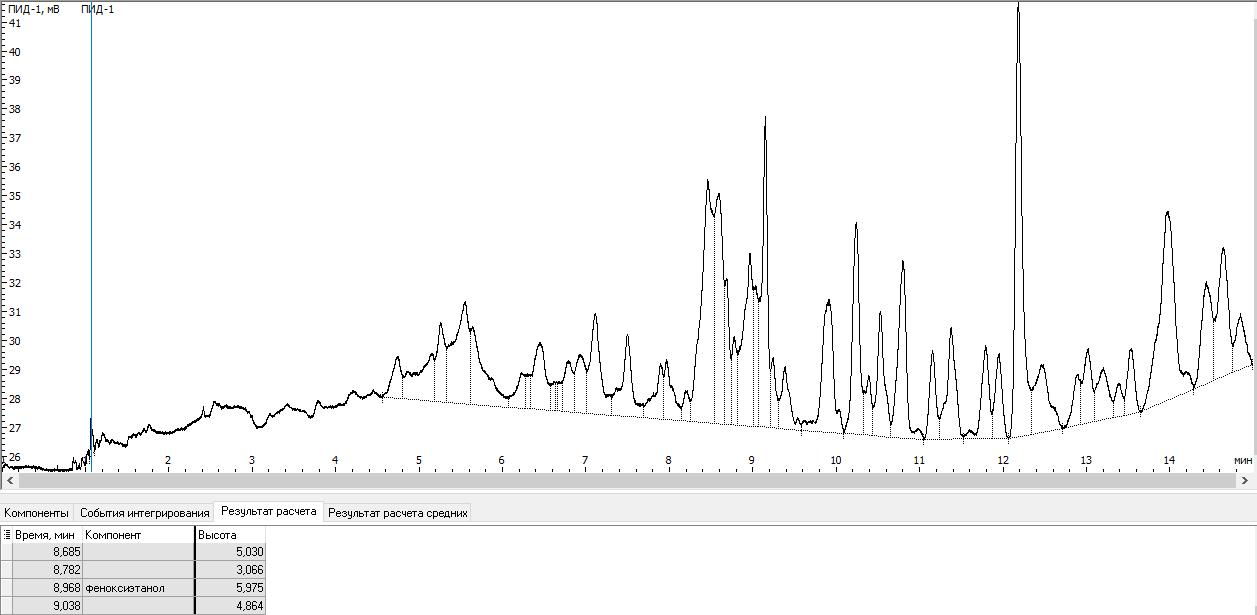 Экспертиза №83199