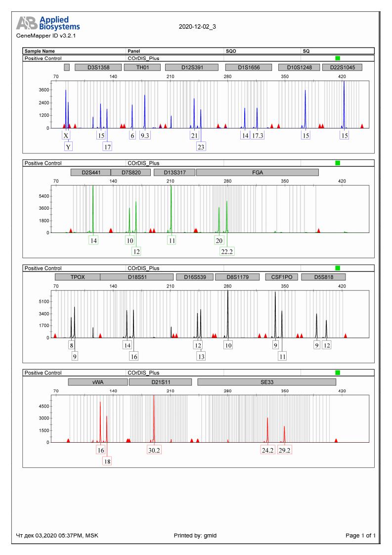 Экспертиза №94974