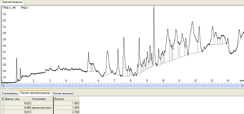 Экспертиза №91205