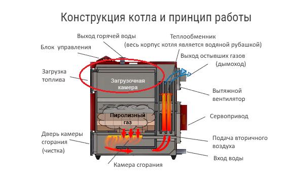 Экспертиза №76429