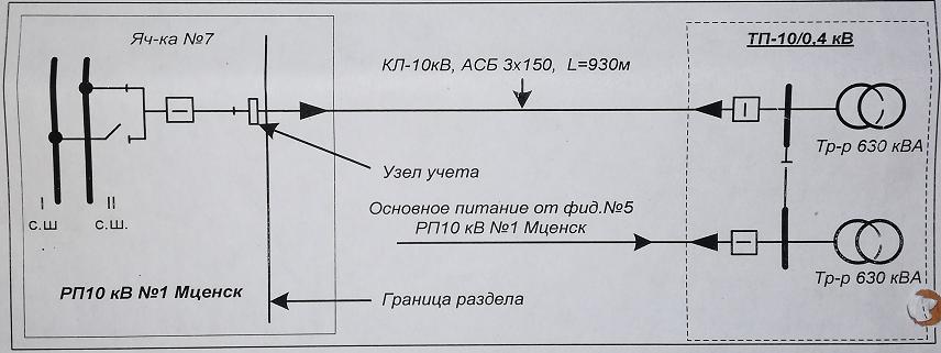 Экспертиза №68089