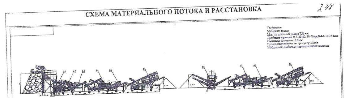 Оценочная экспертиза LIMING по арендной плате в Новобурейском №194128